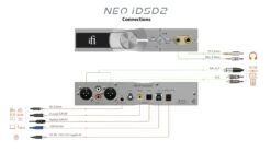 IFi - Neo IDSD 2 DAC -Music Player Store NEO iDSD 2 Simple Connection Guide V1 1